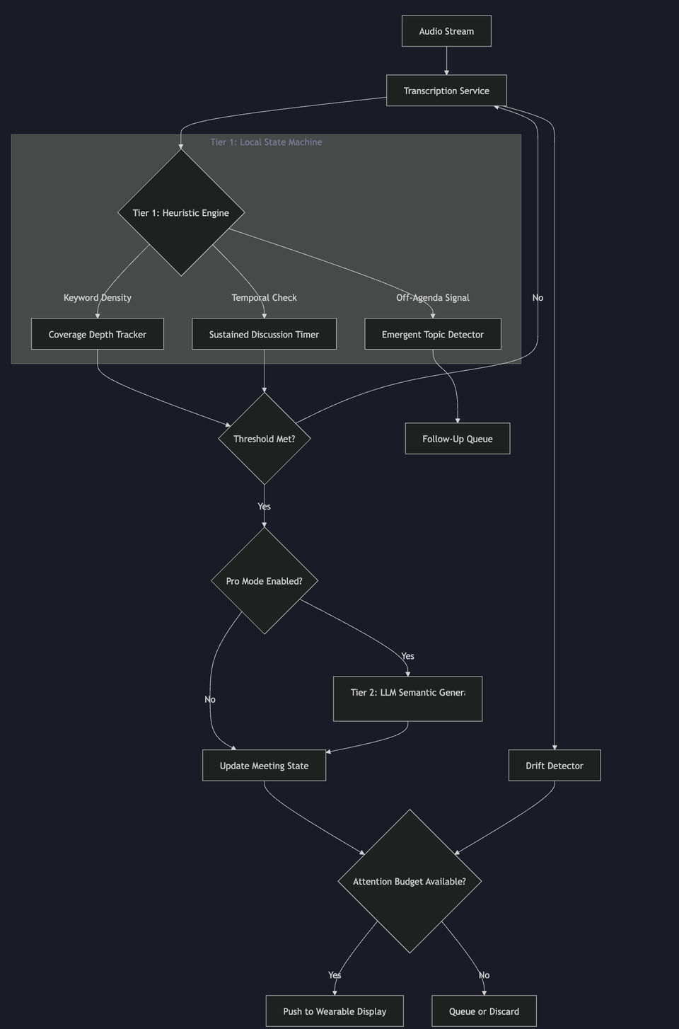Engineering Real-Time Conversation Intelligence: A Hybrid Heuristic-Semantic Architecture for Wearable Devices
